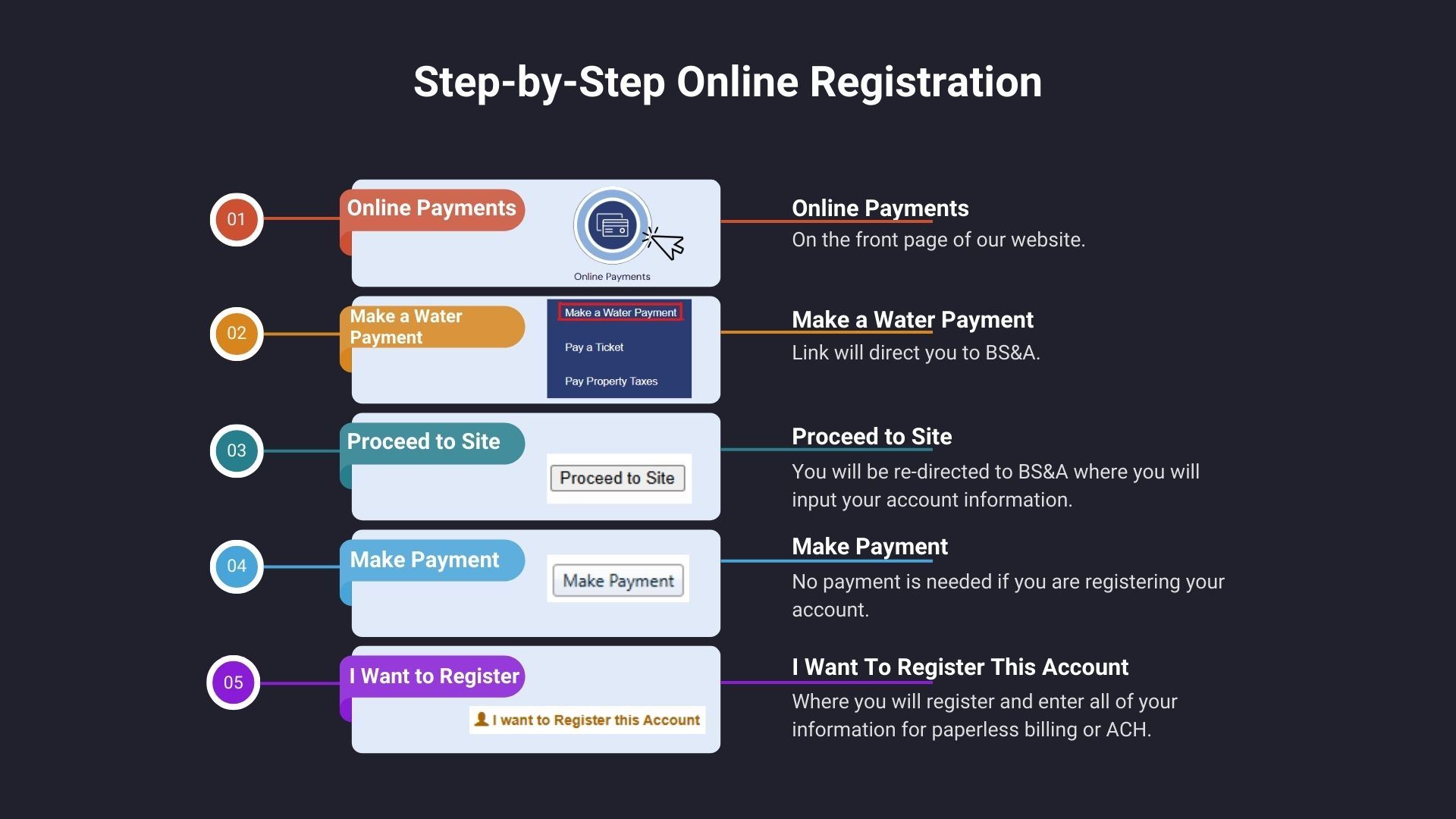 Online Registration Guide