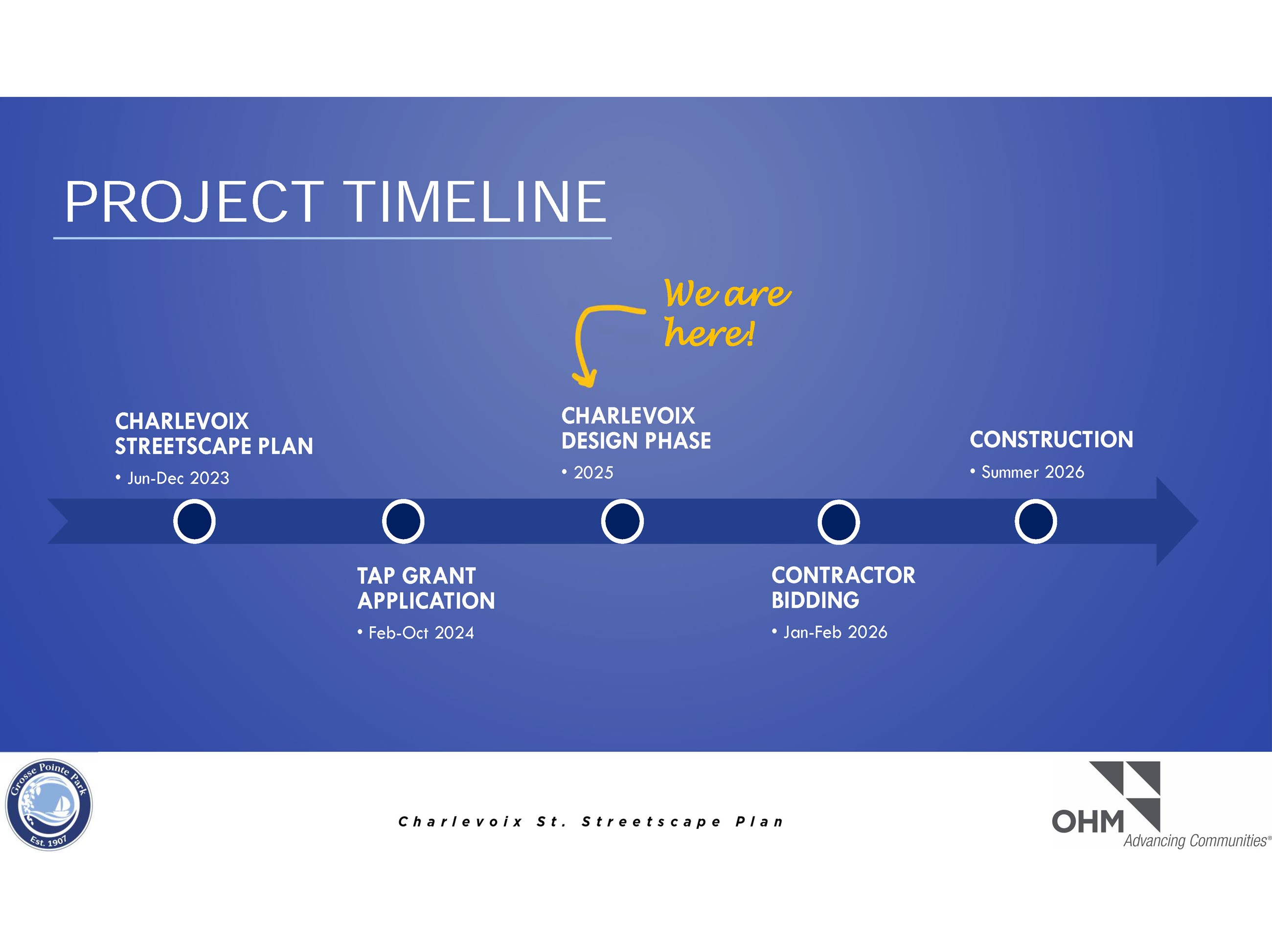 Charlevoix Project Timeline